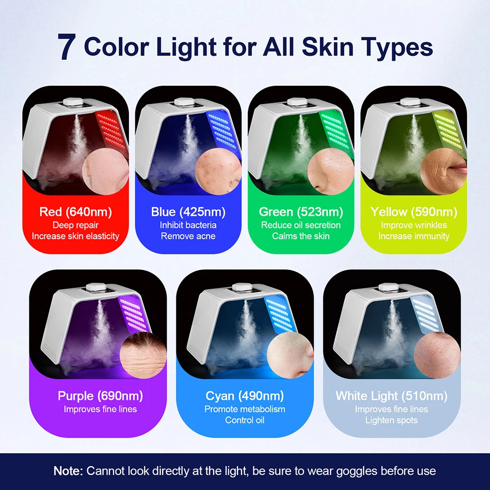 7 Colors LED Photon Machine With Nano Spray Beauty Salon Home Use Face Body LED Mask Machine